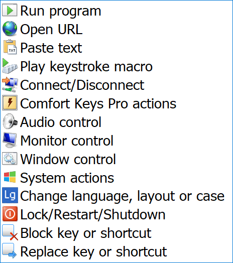 Gestionnaire de raccourcis clavier, Actions